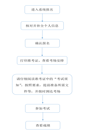 关于2023年山东中医药大学上半年高等学历继续教育学士学位外语考试的报名通知