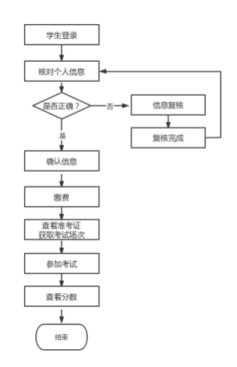 齐鲁师范学院高等学历继续教育  学士学位外语考试报名须知(图1)