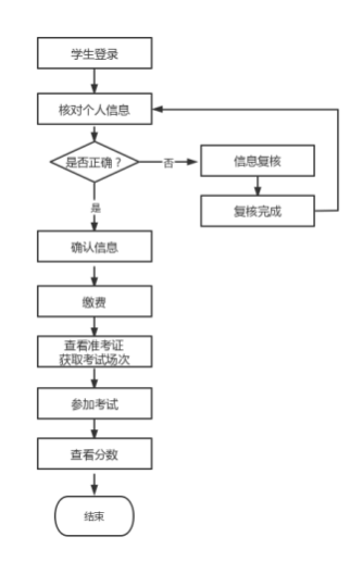 齐鲁师范学院高等学历继续教育  学士学位外语考试报名须知