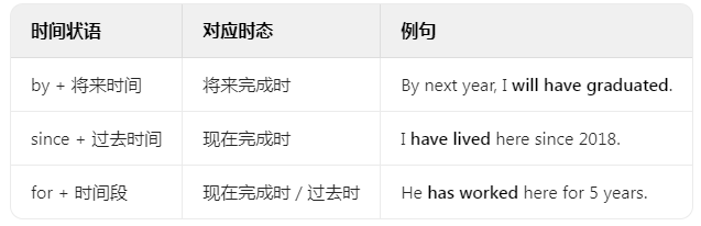 山东省学位英语语法题解题技巧(图1)