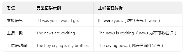 山东省学位英语考试的常考语法点(图1)
