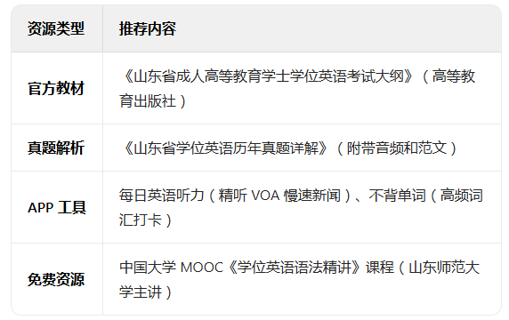 山东省学位英语备考资源推荐(图1)