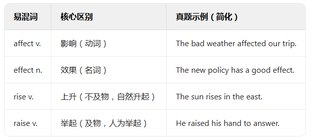 有什么好的方法可以提高词汇量，应对山东省学位英语考试的词汇题？(图2)