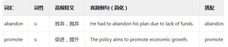 有什么好的方法可以提高词汇量，应对山东省学位英语考试的词汇题？(图1)