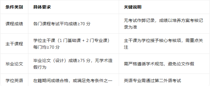 2026烟台大学最新学位申请政策及备考指南(图1) 2026烟台大学最新学位申请政策及备考指南(图1)